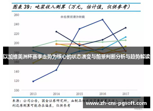 以加维美洲杯赛季走势为核心的状态演变与前景判断分析与趋势解读