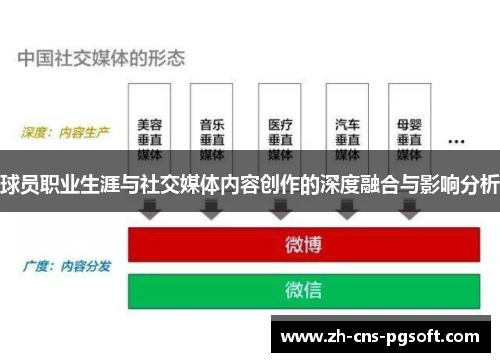球员职业生涯与社交媒体内容创作的深度融合与影响分析